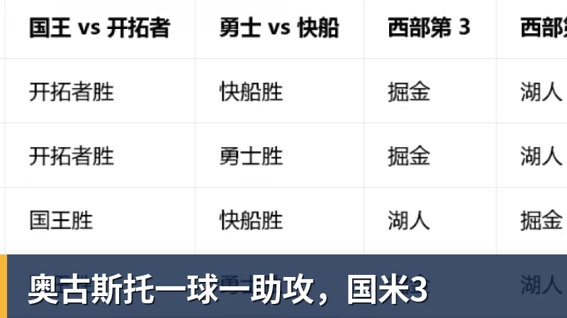 奥古斯托一球一助攻，国米3